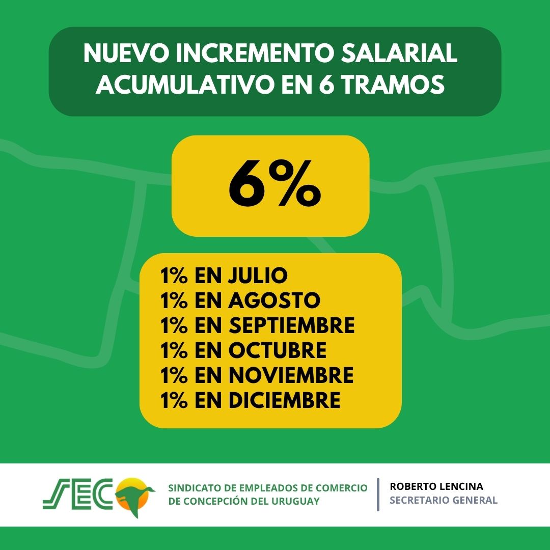 En este momento estás viendo Aumento salarial de julio a diciembre